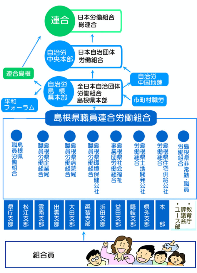 Dynamic 連合 とは Wallpaper Illustration Dynamic 連合 とは Wallpaper Illustration
