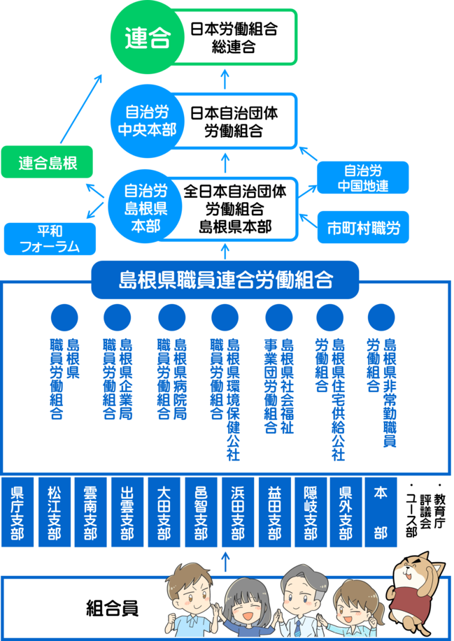 県職連合とは